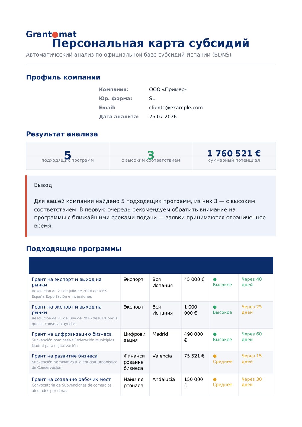 Отчёт Grantomat, страница 1